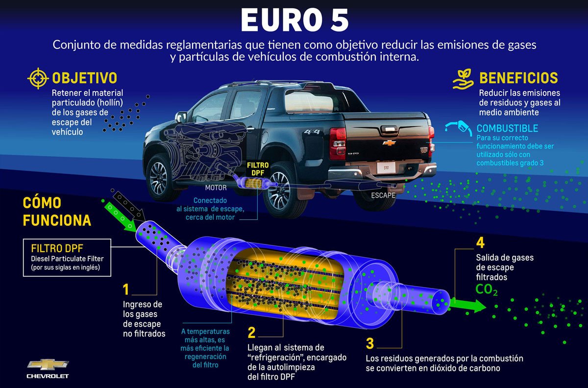 euro 5