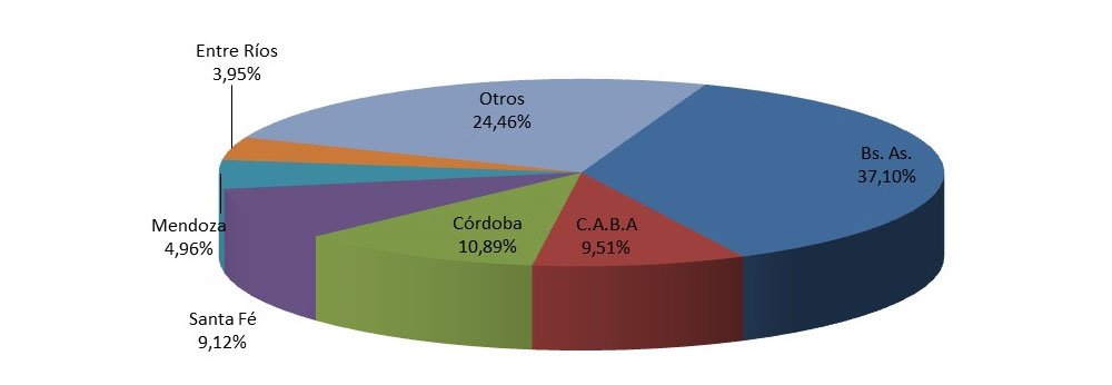 usados