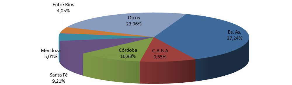 torta autos usados
