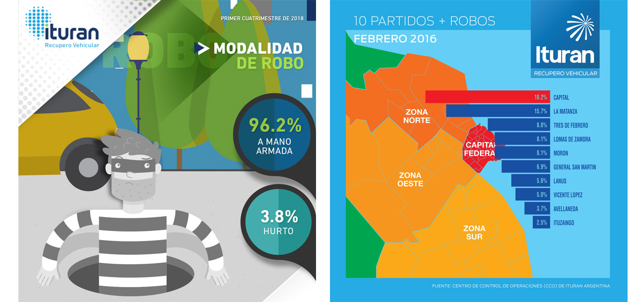 ituran robo de vehículos