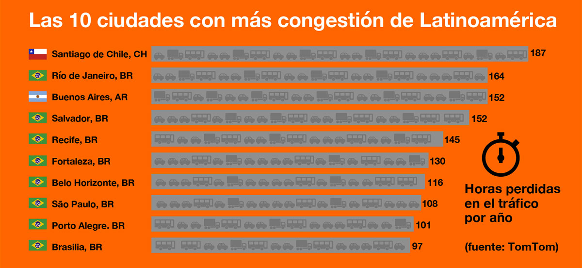 congestion