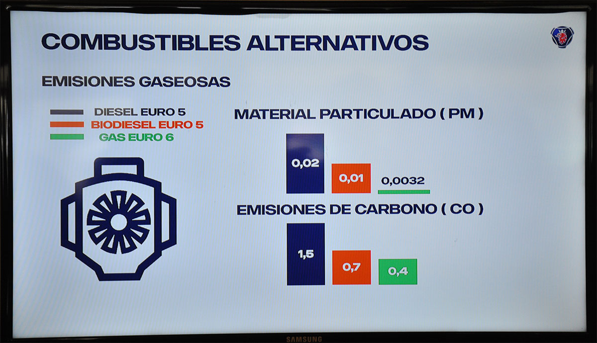 emisiones