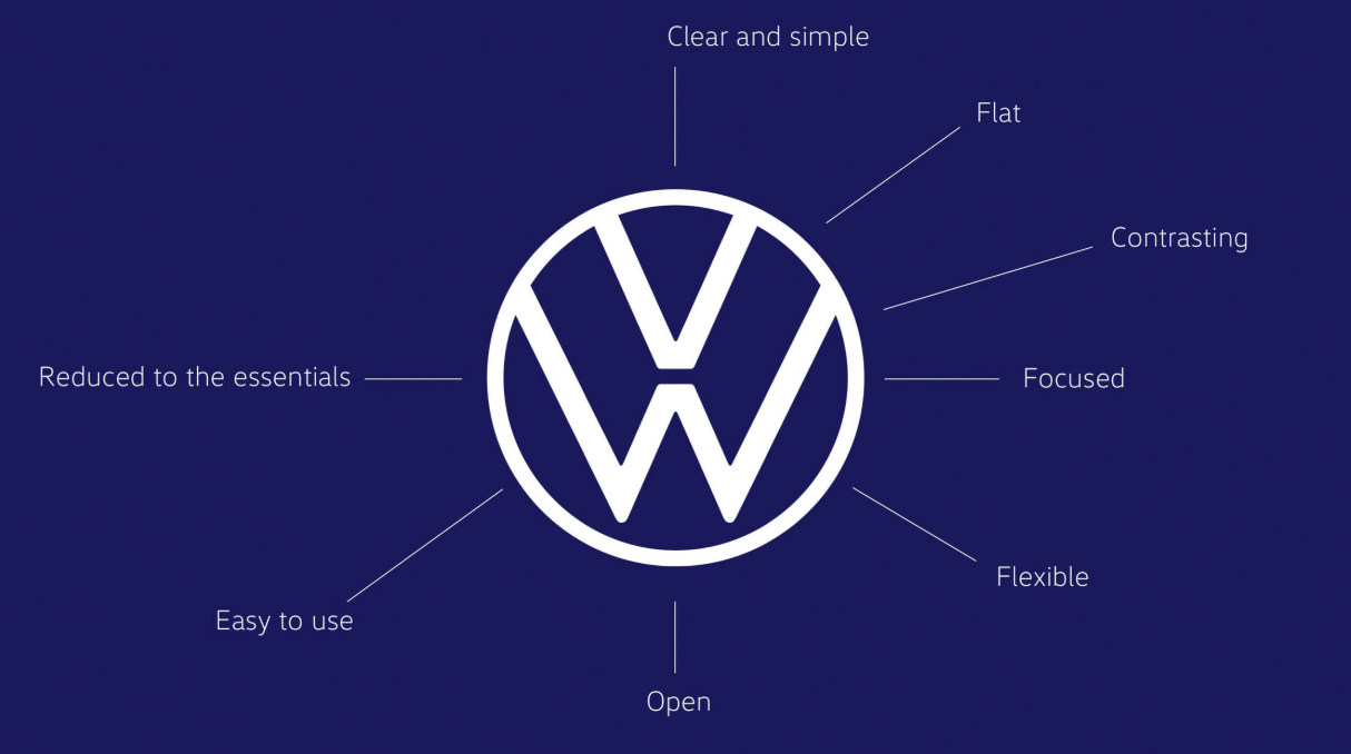 nuevo logo volkswagen