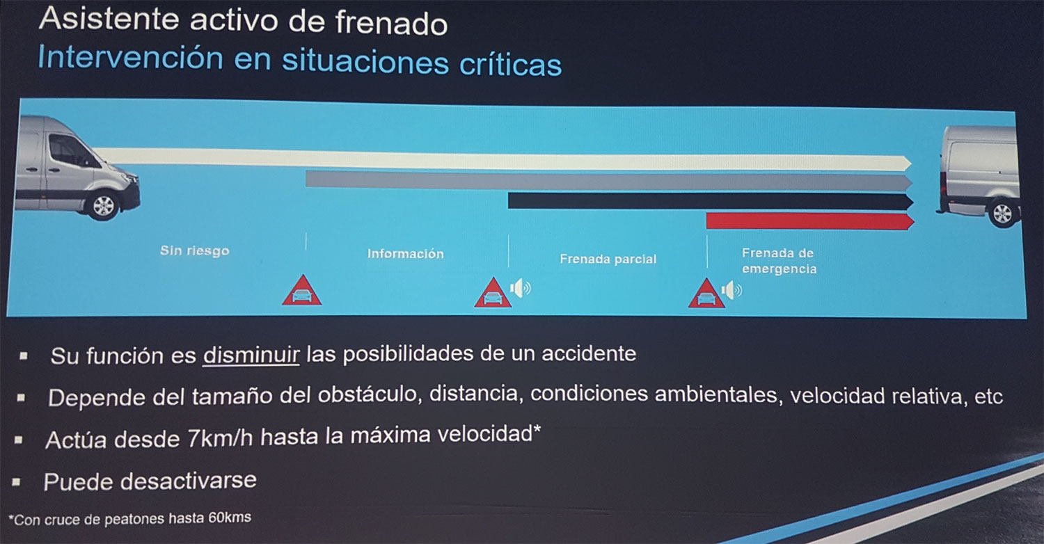 Mercedes Benz Sprinter Asistente Activo de Frenado