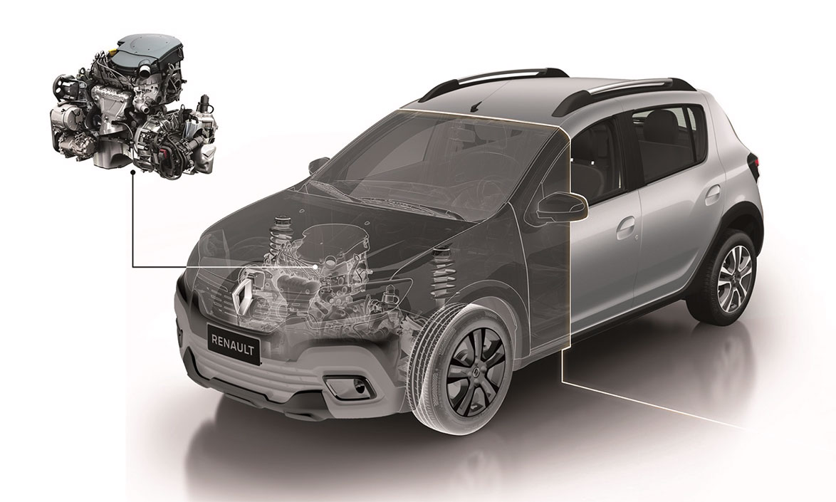 motor sandero