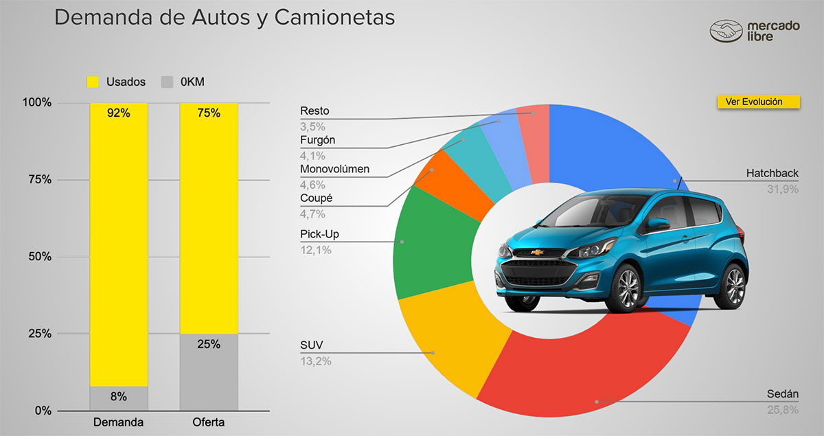 autos usados