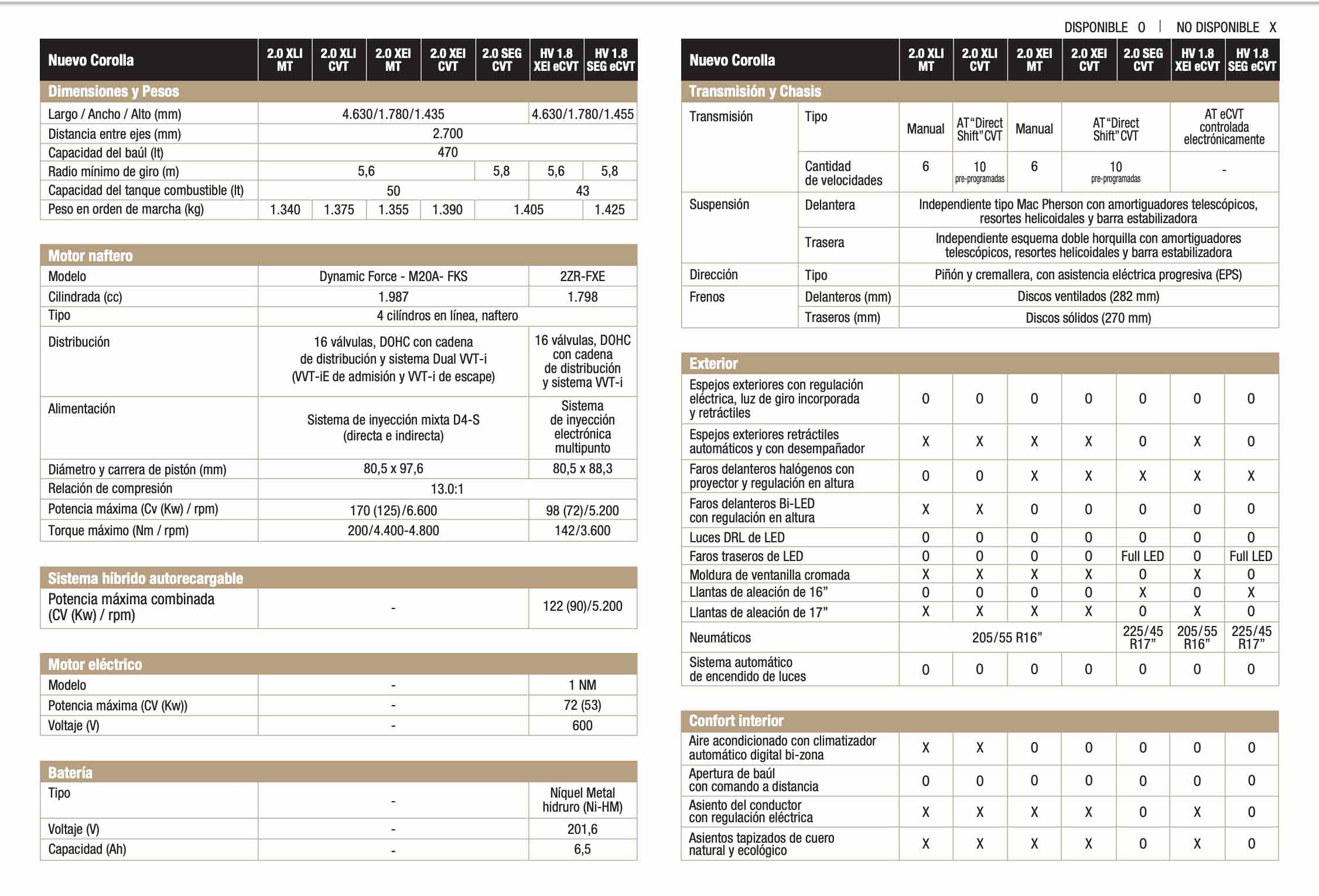 Nuevo Toyota Corolla Se suman las versiones XLI y XEI con caja manual