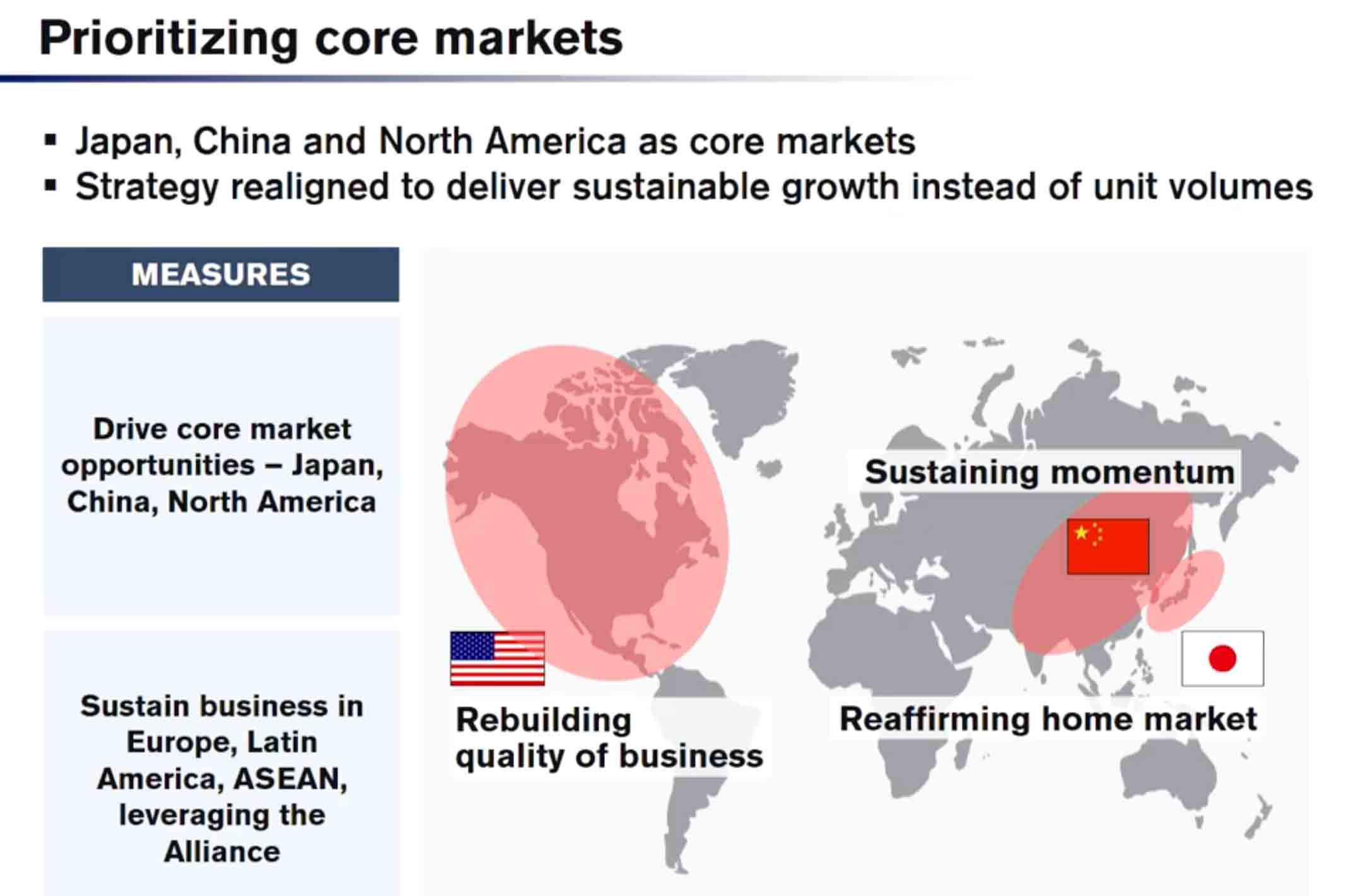 markets