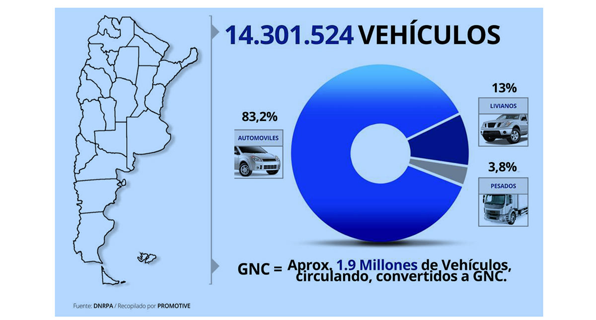 flota vehiculos