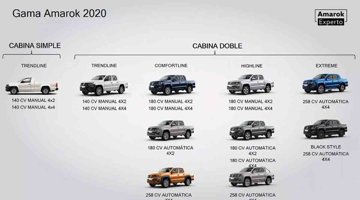 gama amarok