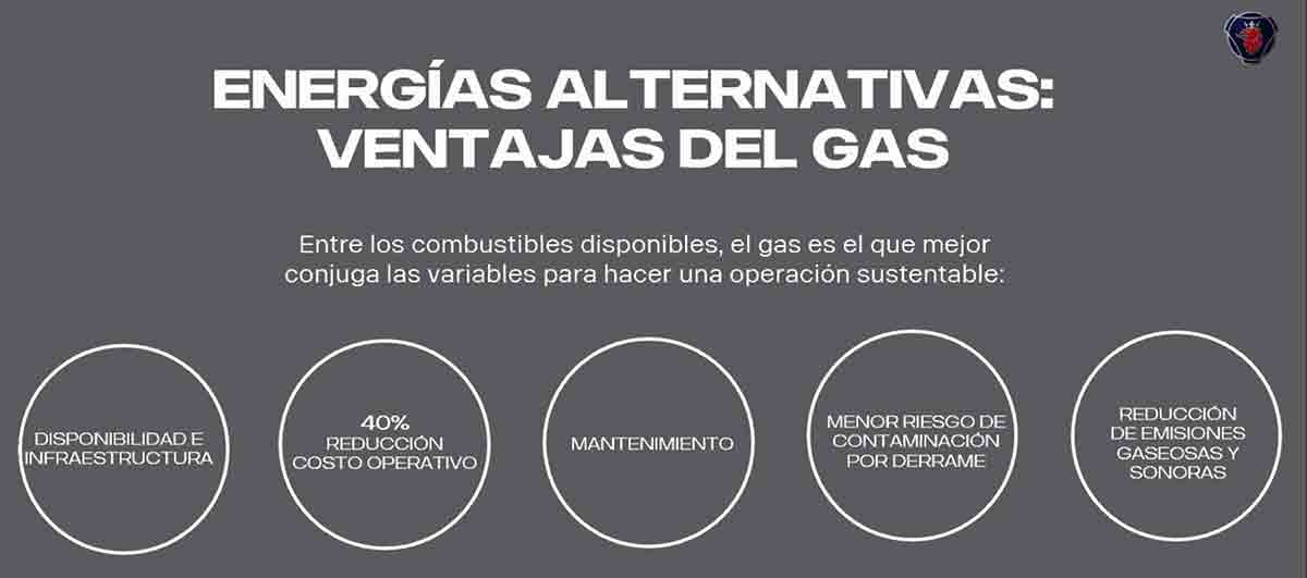 ventajas del gas