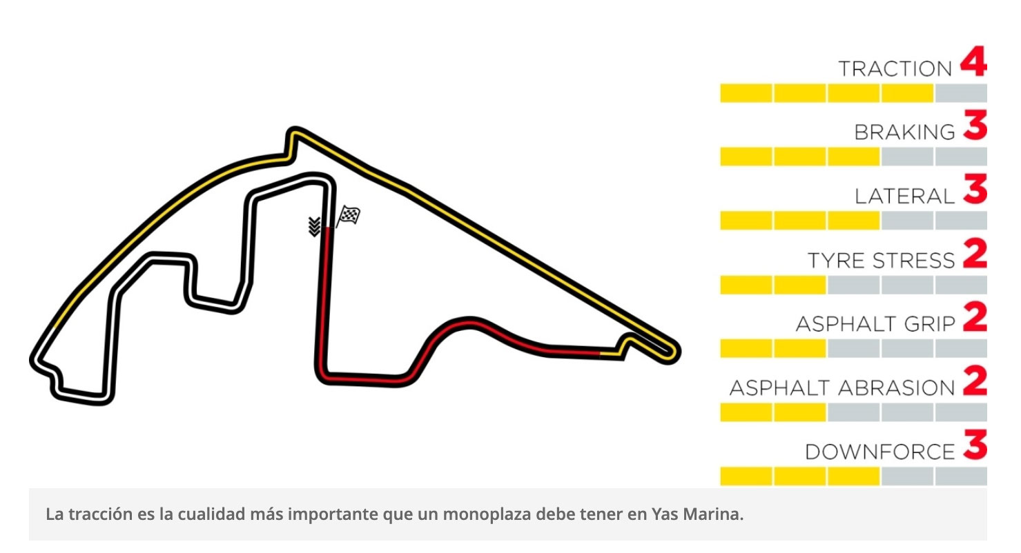 circuito