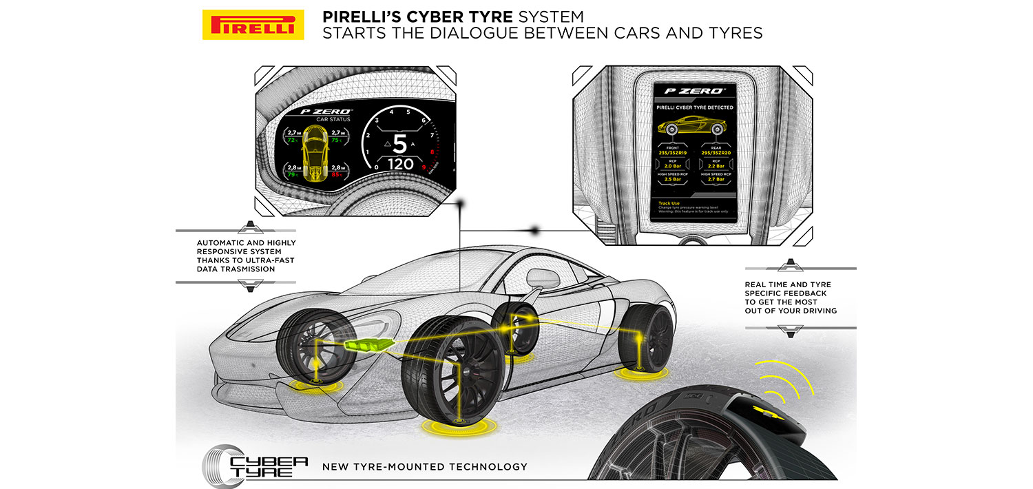 pirelli