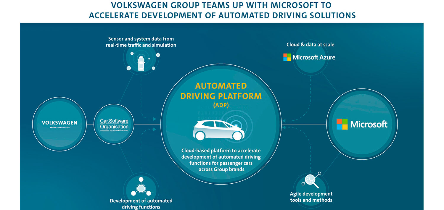 vw microsoft