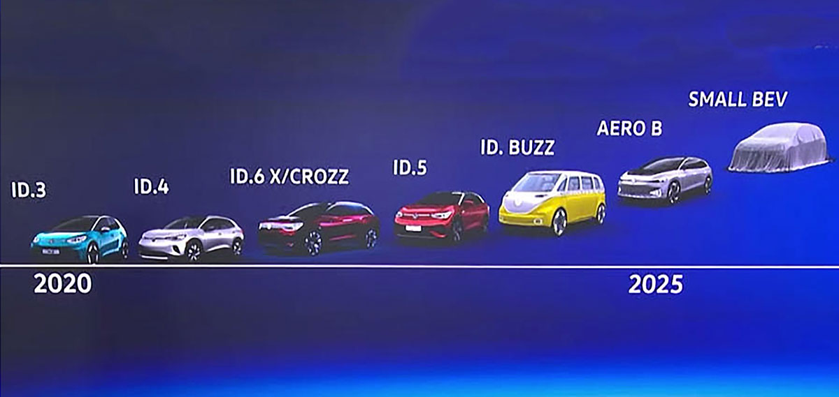 vw 2025