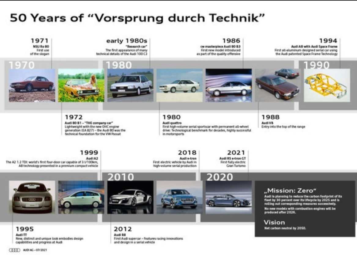 vorsprung