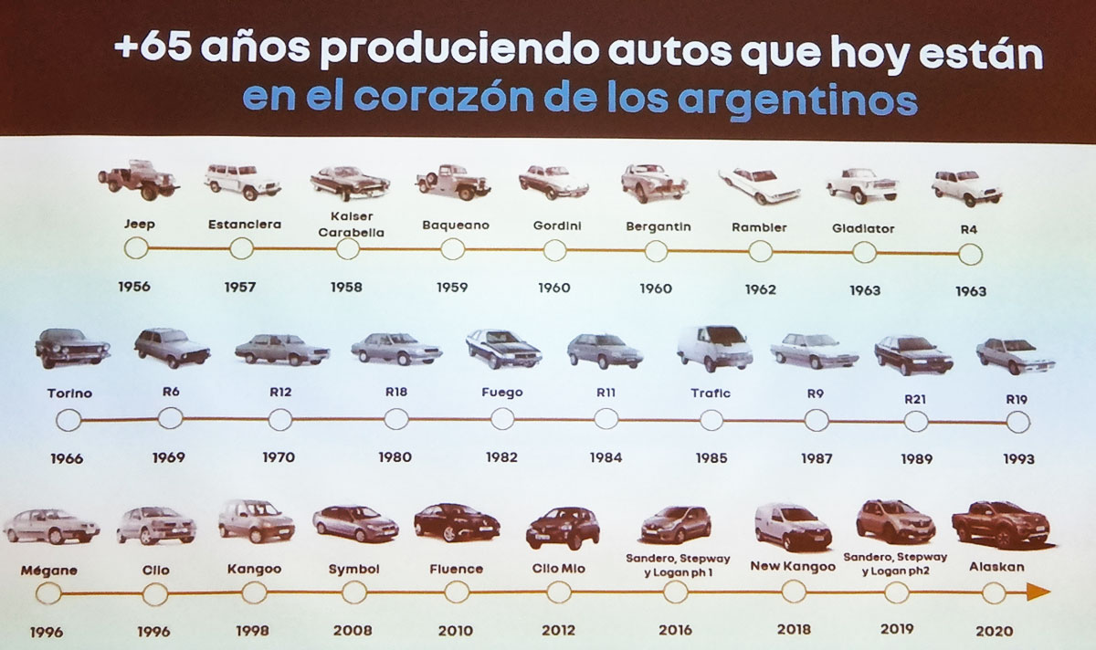 modelos fabricados por renault