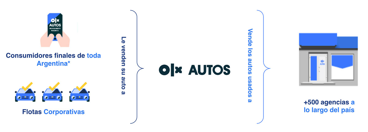 olx autos
