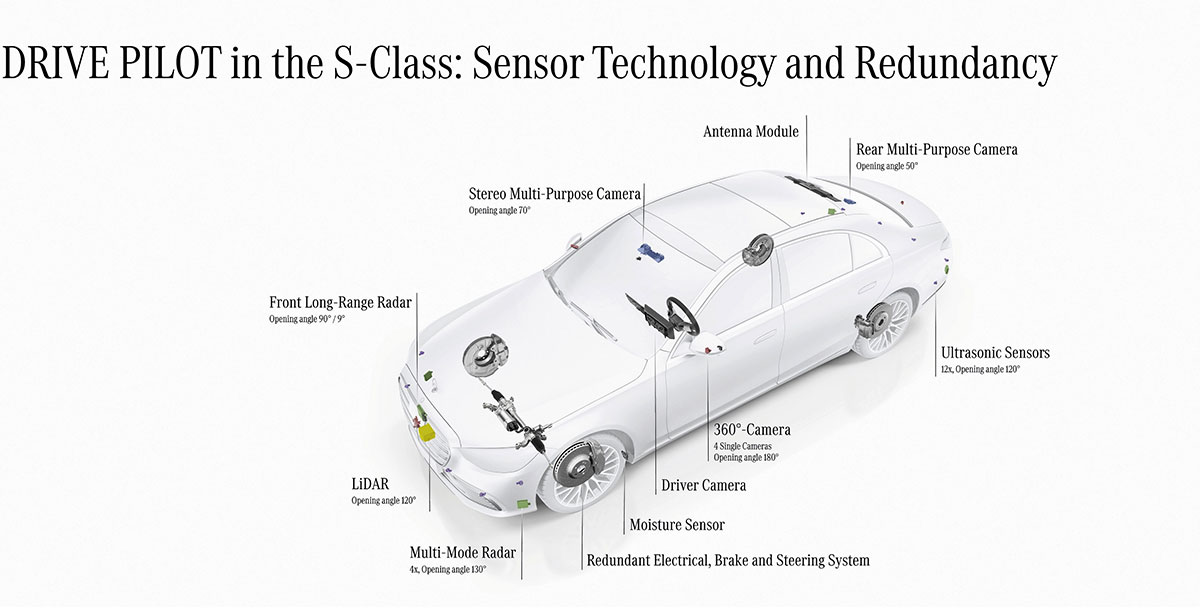 mercedes benz autonomo