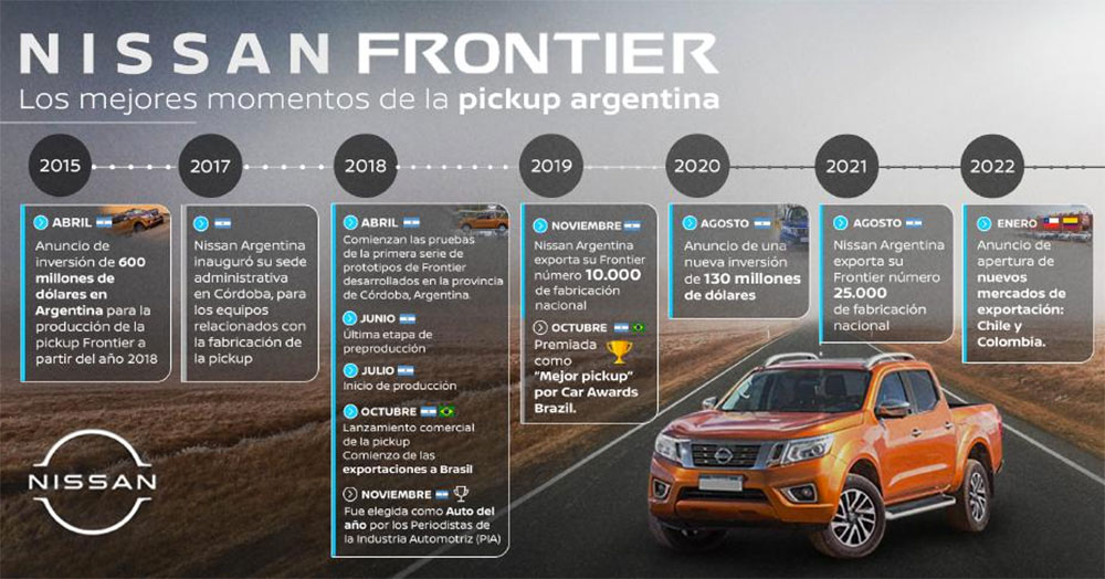 nissan frontier