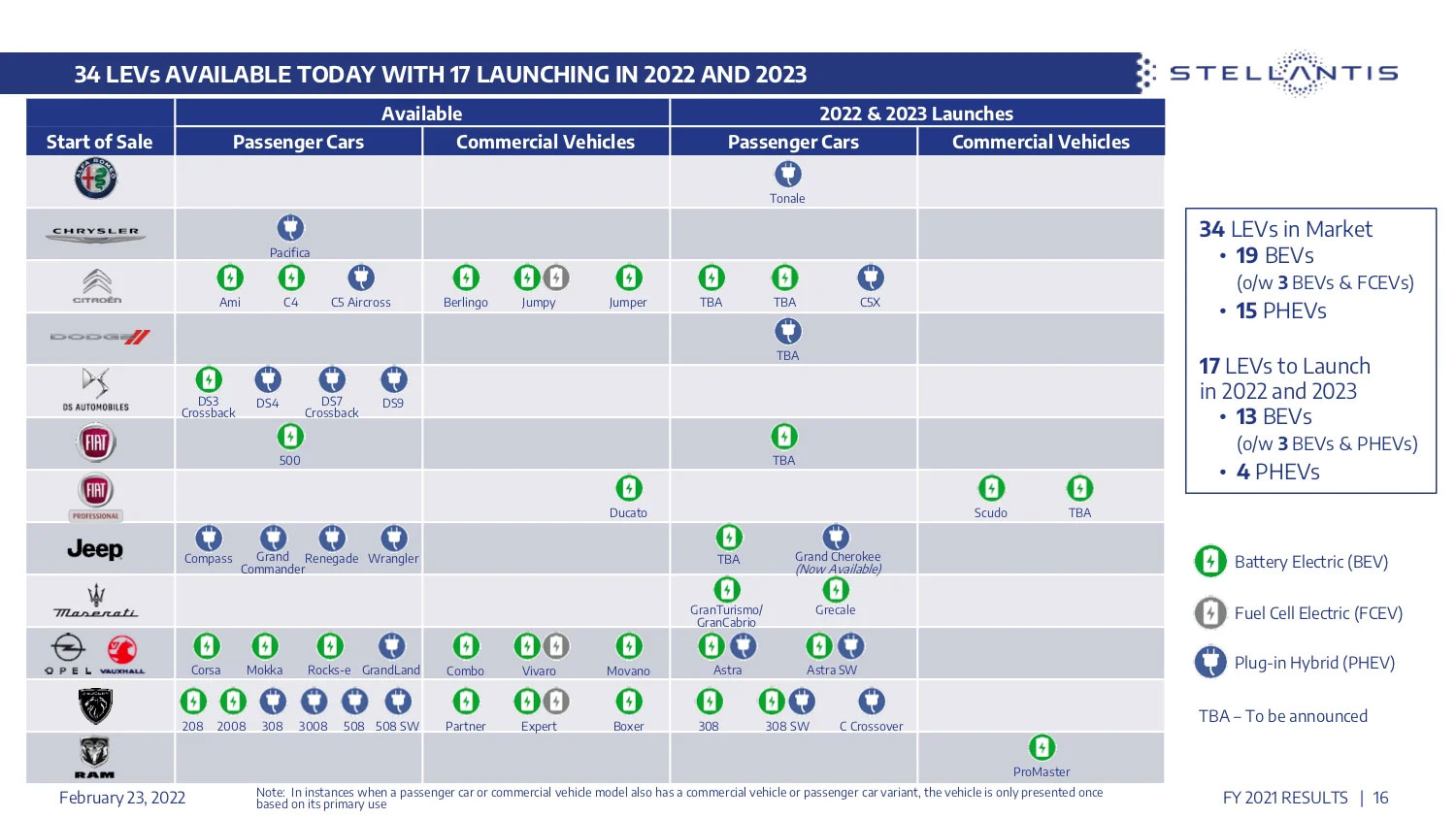 calendario electricos