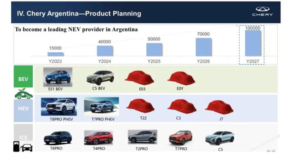 Chery autos eléctricos en Argentina