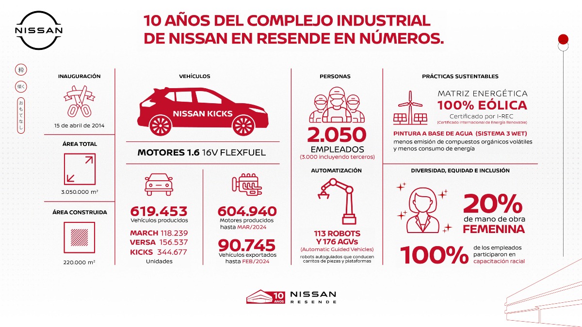 Nissan Resende aniversario