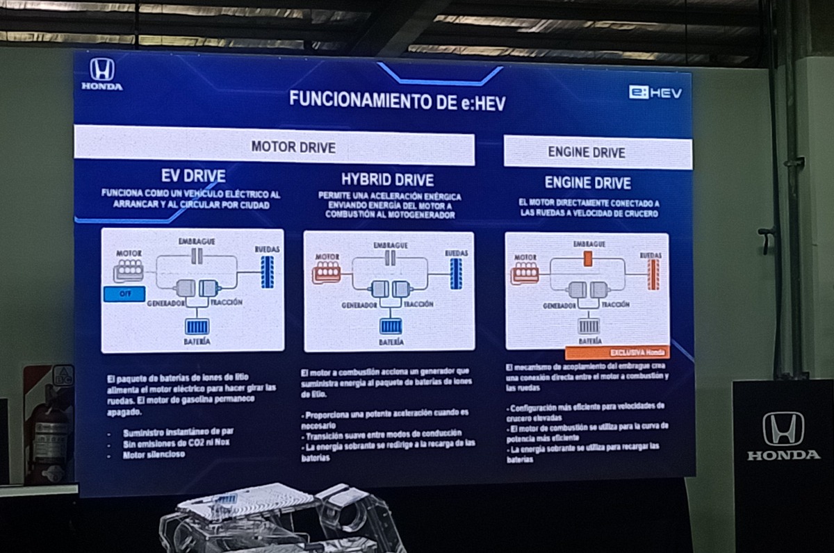 Honda e:HEV