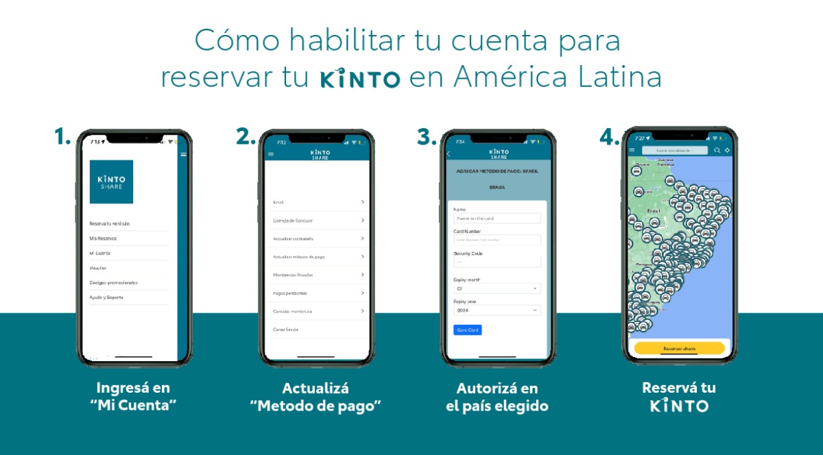 Kinto Share