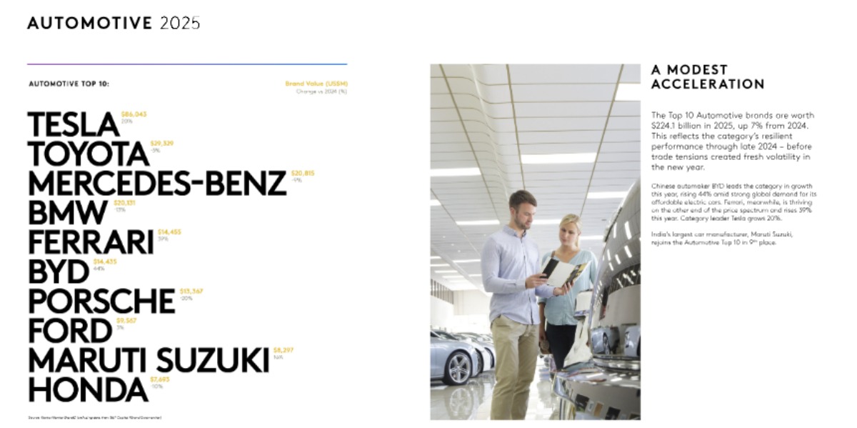 Ranking Kantar 2025 automotrices valuación