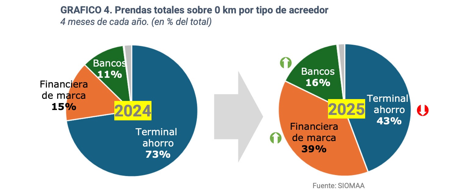 prenda autos