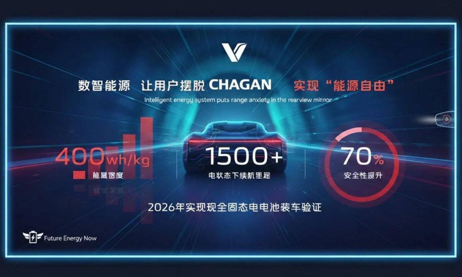 Changan baterías de estado sólido