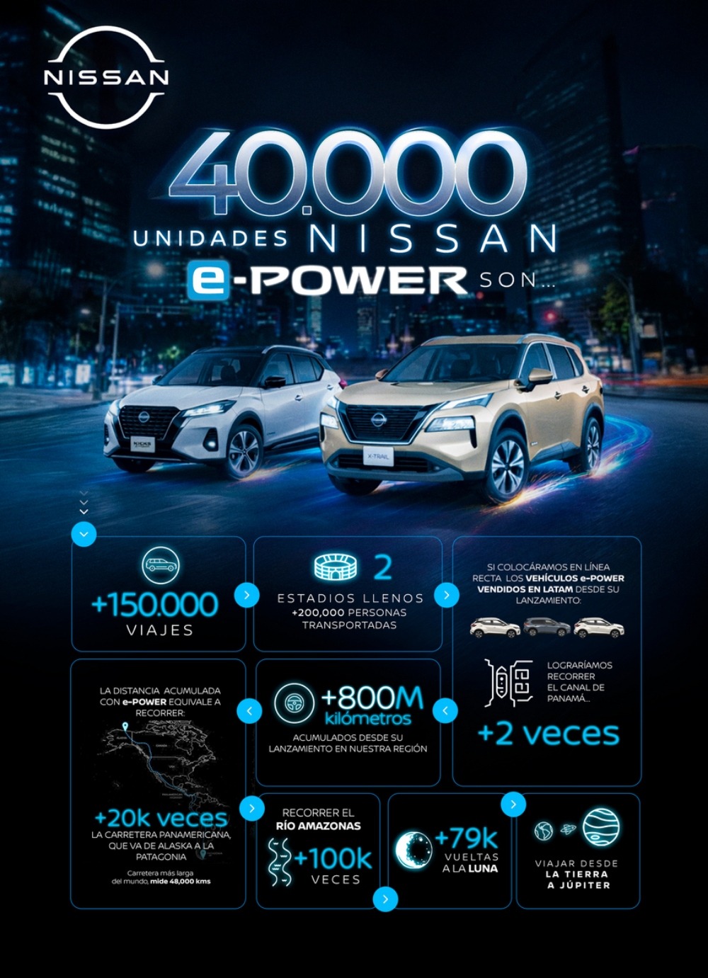 Nissan e-Power 40.000
