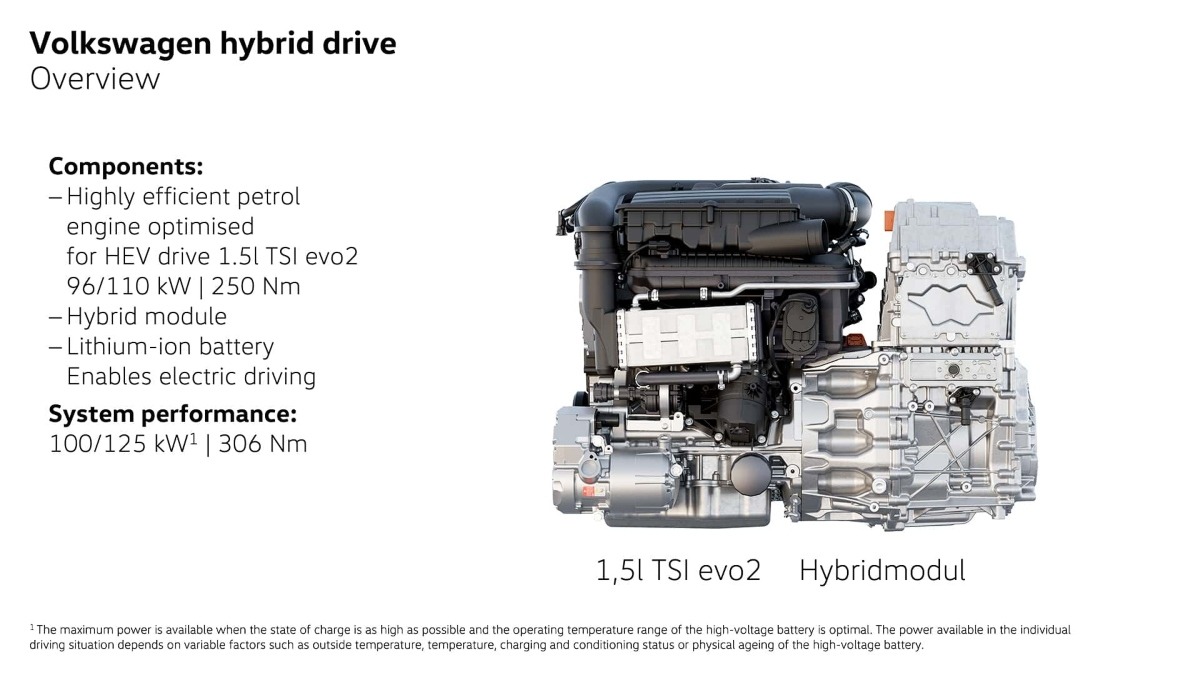 Volkswagen T-Roc Hybrid