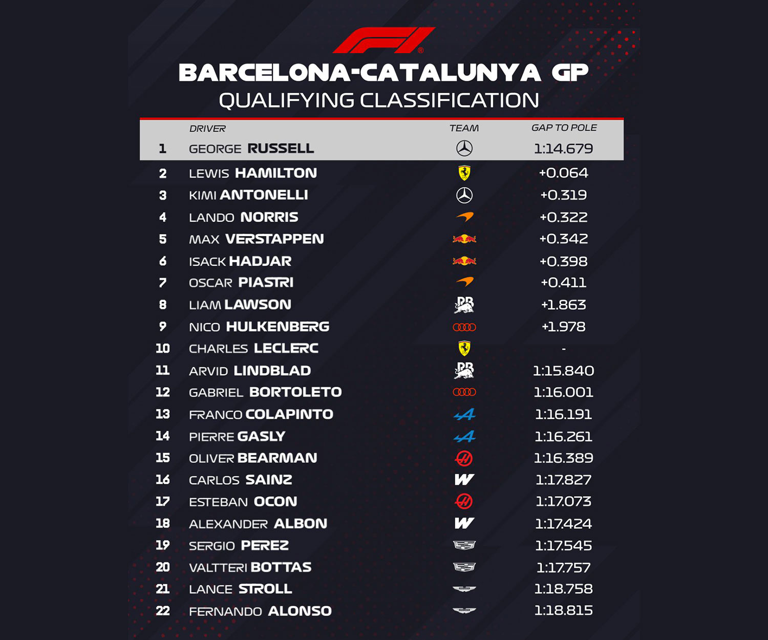 barcelona