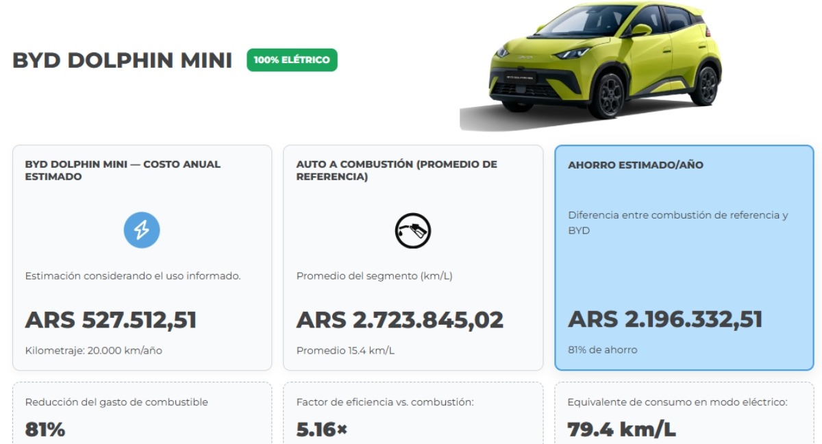 BYD Calculadora de ahorro