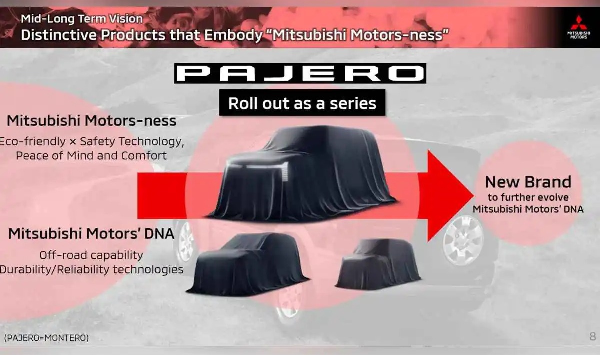 Mitsubishi Montero derivados 