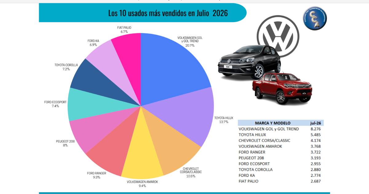 usados